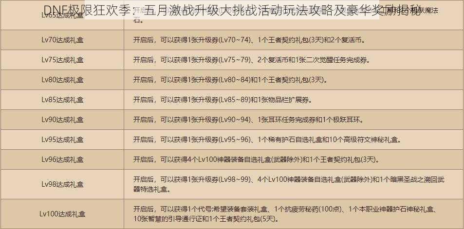DNF极限狂欢季:五月激战升级大挑战活动玩法攻略及豪华奖励揭秘