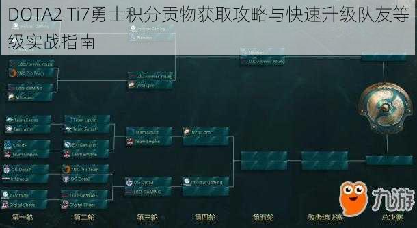 DOTA2 Ti7勇士积分贡物获取攻略与快速升级队友等级实战指南
