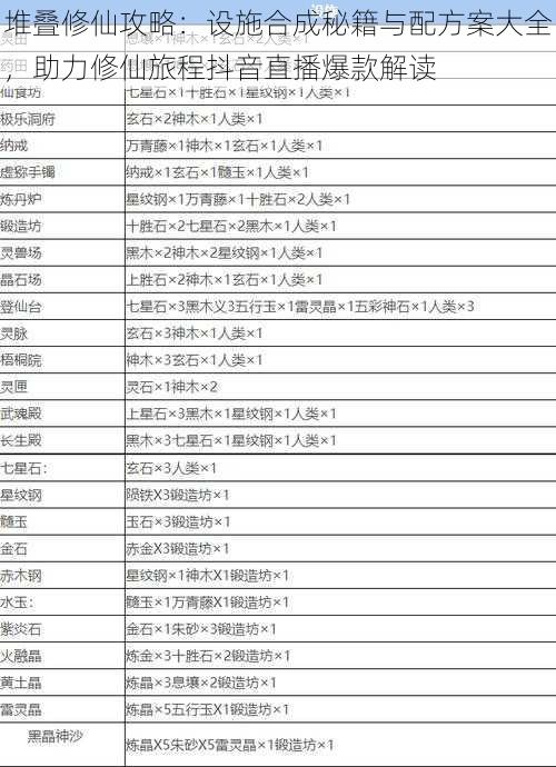 堆叠修仙攻略：设施合成秘籍与配方案大全，助力修仙旅程抖音直播爆款解读