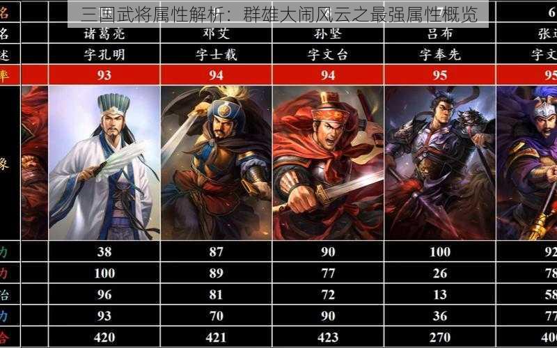 三国武将属性解析:群雄大闹风云之最强属性概览