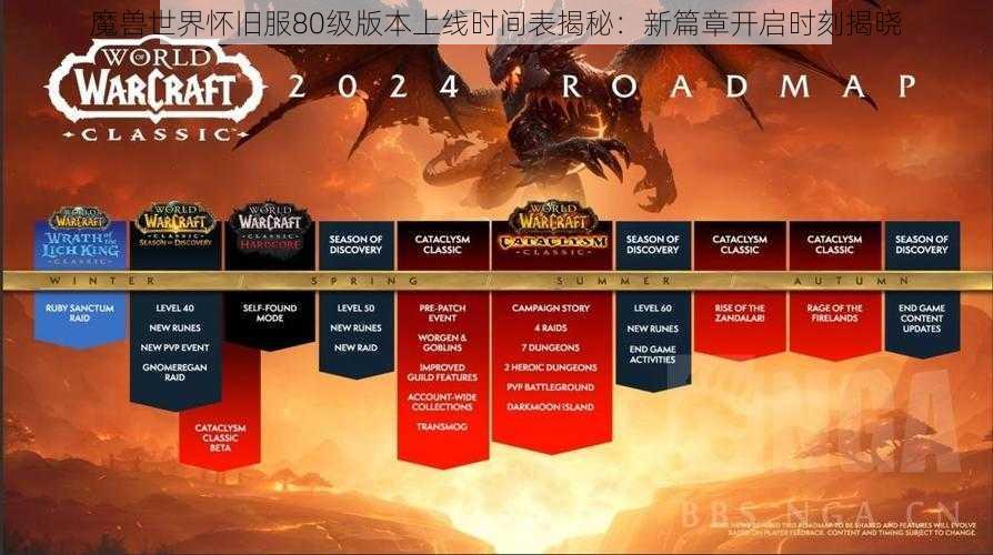 魔兽世界怀旧服80级版本上线时间表揭秘:新篇章开启时刻揭晓