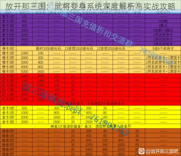 放开那三国：武将变身系统深度解析与实战攻略