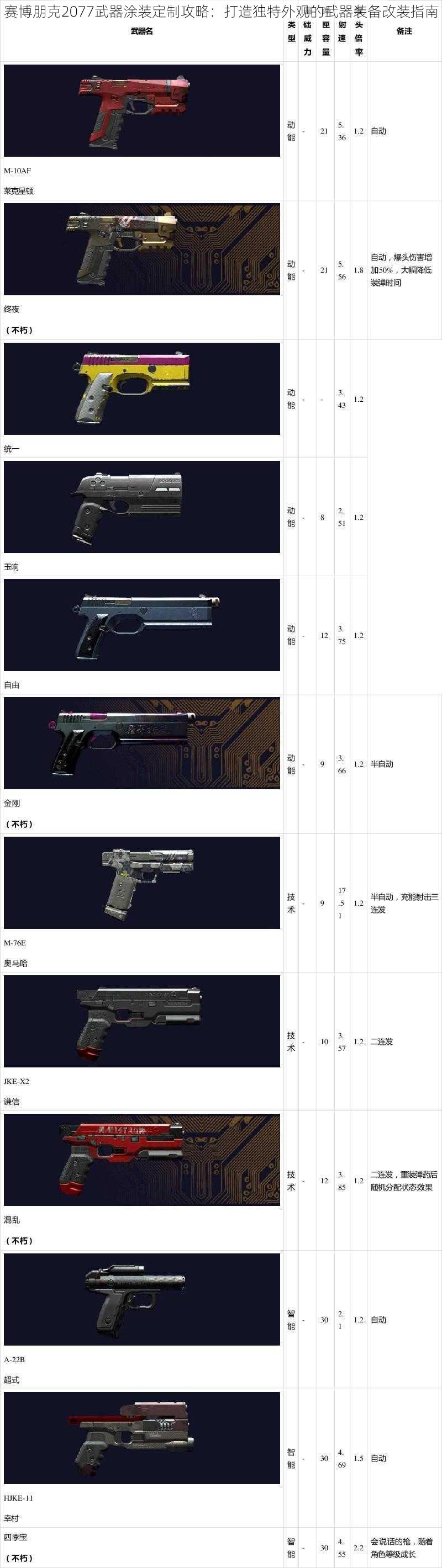 赛博朋克2077武器涂装定制攻略：打造独特外观的武器装备改装指南