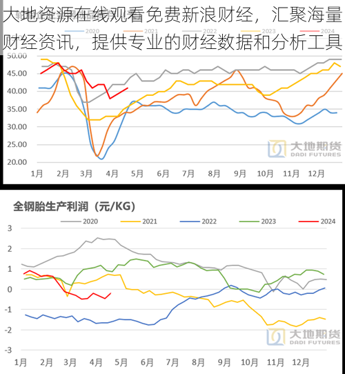 大地资源在线观看免费新浪财经，汇聚海量财经资讯，提供专业的财经数据和分析工具