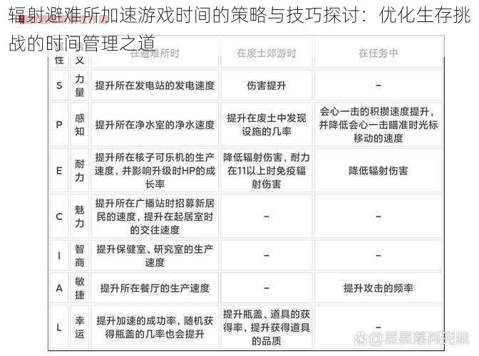 辐射避难所加速游戏时间的策略与技巧探讨：优化生存挑战的时间管理之道