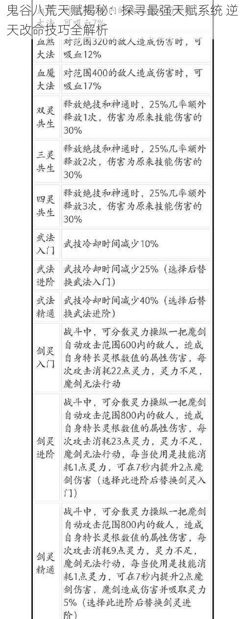 鬼谷八荒天赋揭秘：探寻最强天赋系统 逆天改命技巧全解析