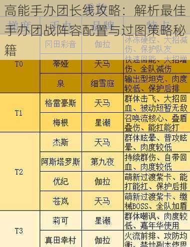 高能手办团长线攻略：解析最佳手办团战阵容配置与过图策略秘籍