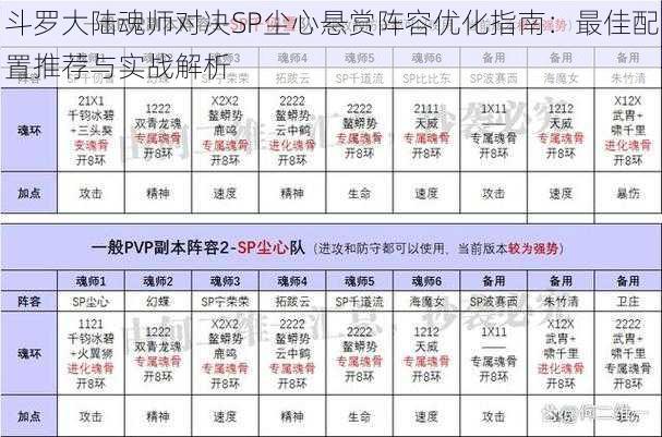 斗罗大陆魂师对决SP尘心悬赏阵容优化指南：最佳配置推荐与实战解析