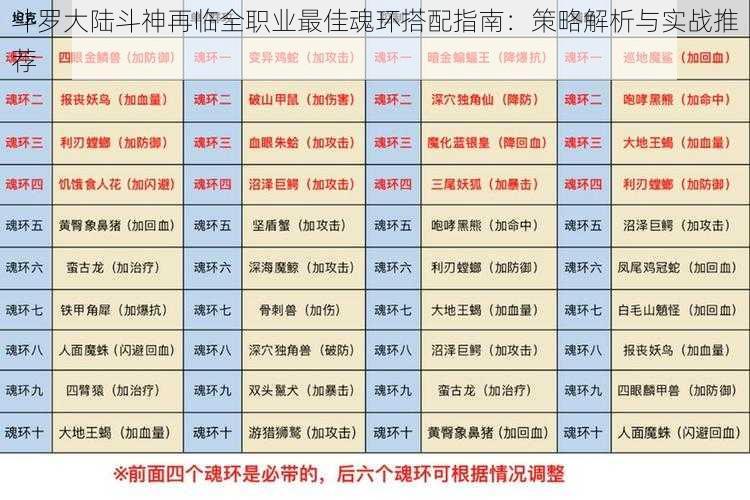 斗罗大陆斗神再临全职业最佳魂环搭配指南：策略解析与实战推荐