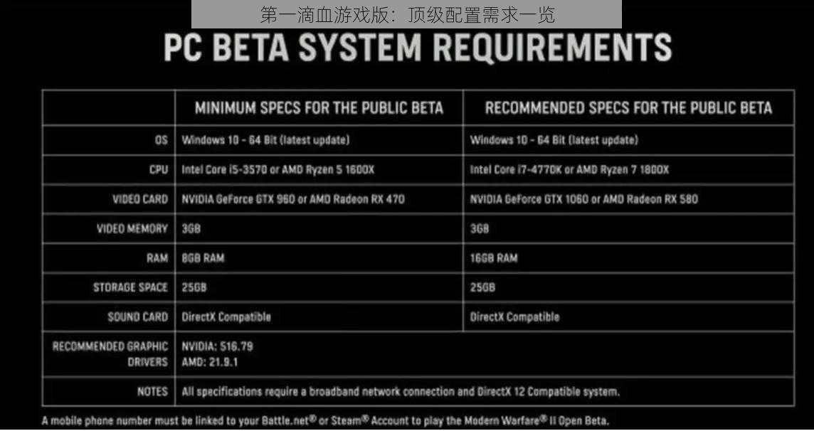 第一滴血游戏版：顶级配置需求一览