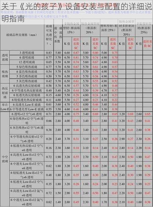 关于《光的孩子》设备安装与配置的详细说明指南