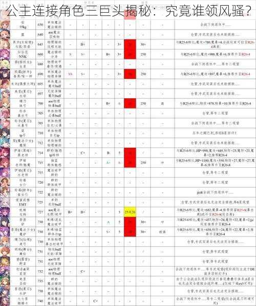 公主连接角色三巨头揭秘：究竟谁领风骚？