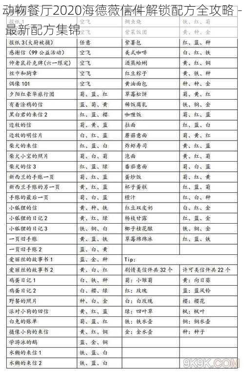 动物餐厅2020海德薇信件解锁配方全攻略 - 最新配方集锦