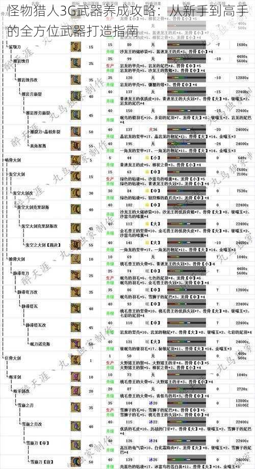 怪物猎人3G武器养成攻略：从新手到高手的全方位武器打造指南