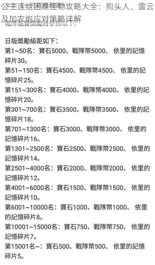 公主连结困难怪物攻略大全：狗头人、雷云及加农炮应对策略详解