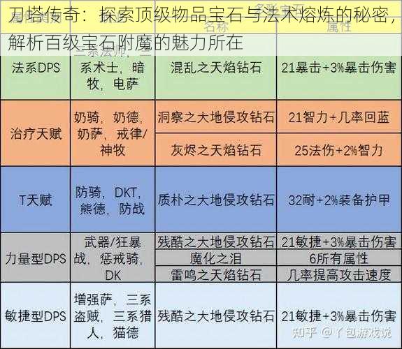 刀塔传奇：探索顶级物品宝石与法术熔炼的秘密，解析百级宝石附魔的魅力所在