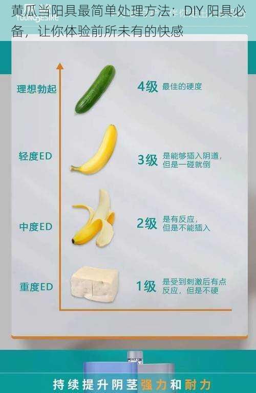 黄瓜当阳具最简单处理方法:DIY 阳具必备,让你体验前所未有的快感