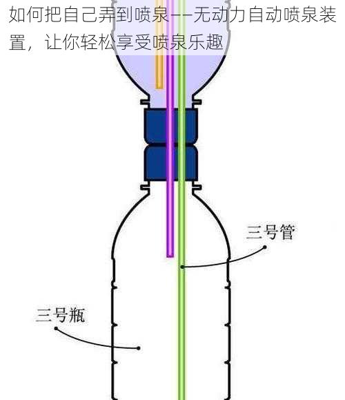 如何把自己弄到喷泉——无动力自动喷泉装置,让你轻松享受喷泉乐趣