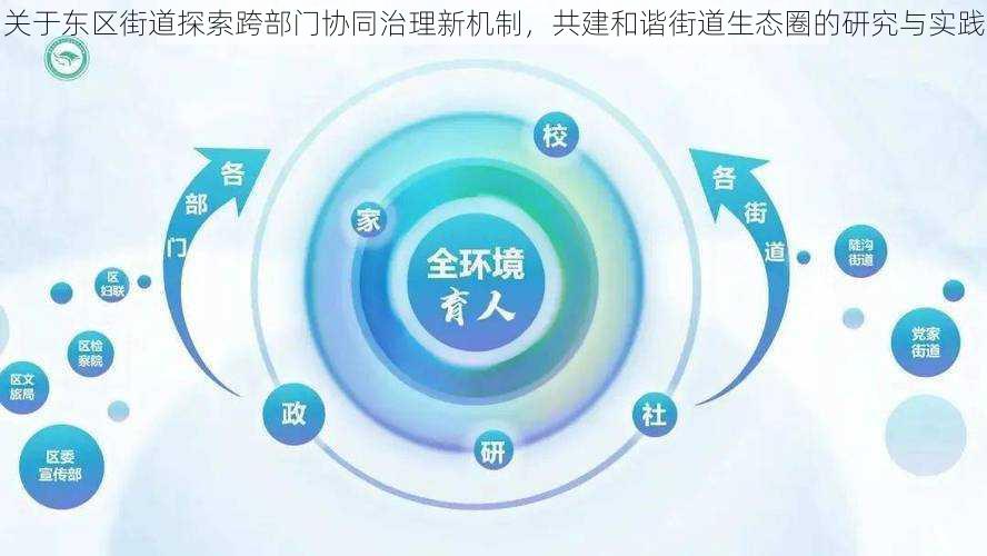 关于东区街道探索跨部门协同治理新机制,共建和谐街道生态圈的研究与实践