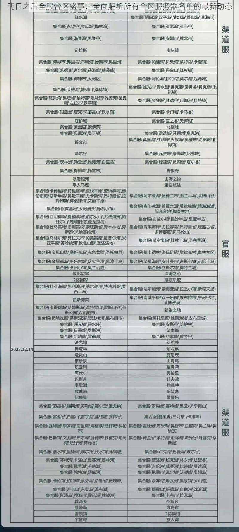 明日之后全服合区盛事：全面解析所有合区服务器名单的最新动态