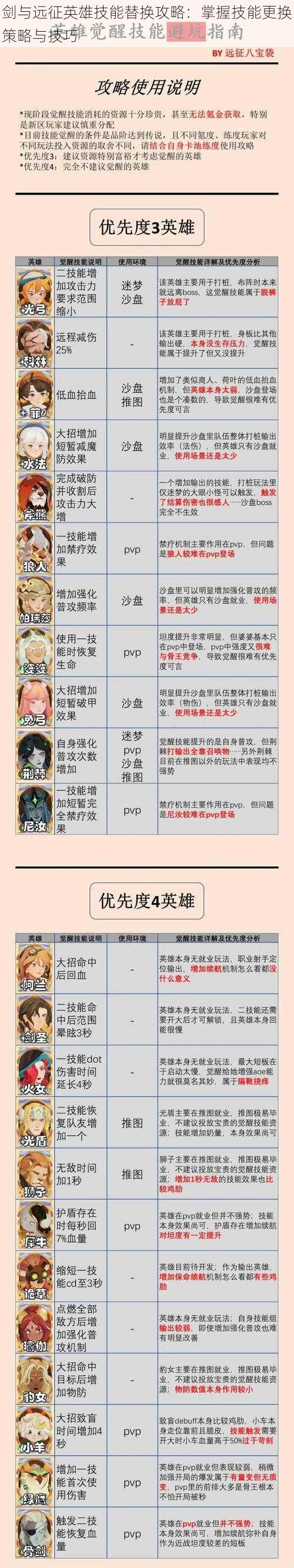 剑与远征英雄技能替换攻略:掌握技能更换策略与技巧