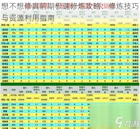 想不想修真前期极速修炼攻略：修炼技巧与资源利用指南