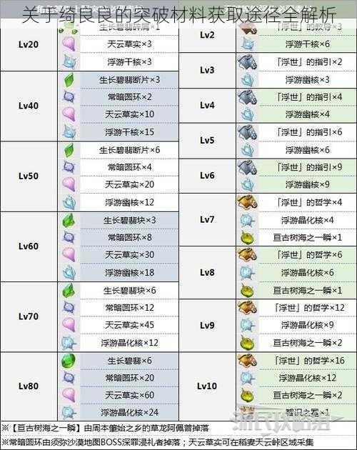 关于绮良良的突破材料获取途径全解析