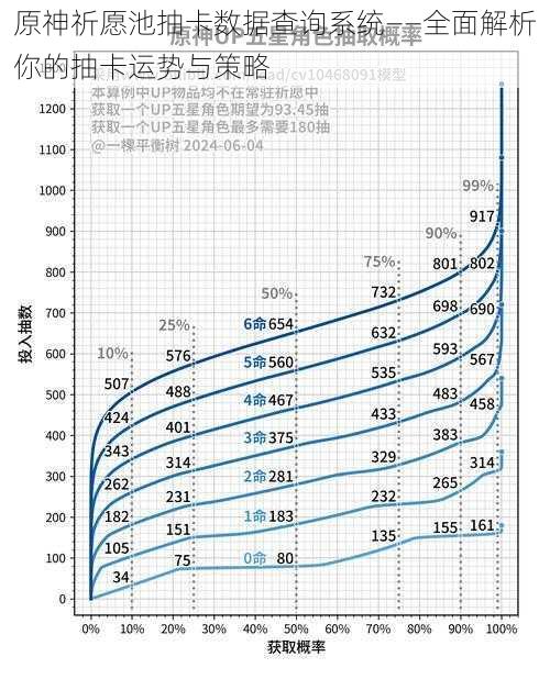 原神祈愿池抽卡数据查询系统——全面解析你的抽卡运势与策略