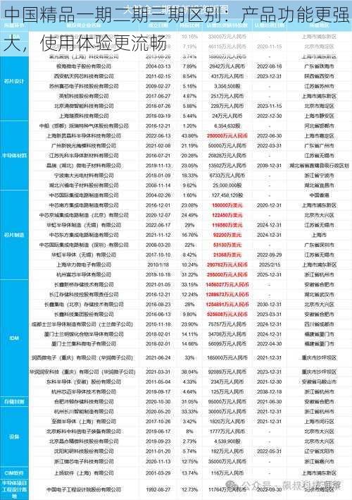 中国精品一期二期三期区别：产品功能更强大，使用体验更流畅