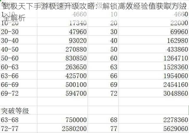 武极天下手游极速升级攻略：解锁高效经验值获取方法全解析