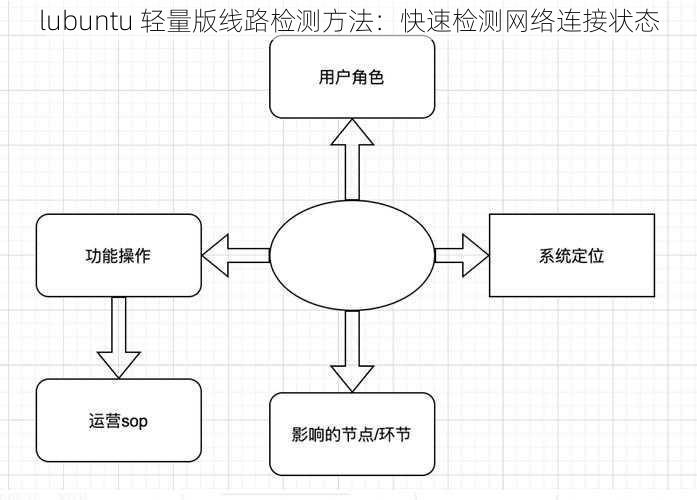 lubuntu 轻量版线路检测方法：快速检测网络连接状态