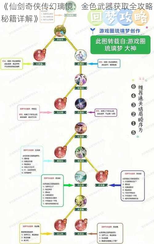 《仙剑奇侠传幻璃镜：金色武器获取全攻略秘籍详解》