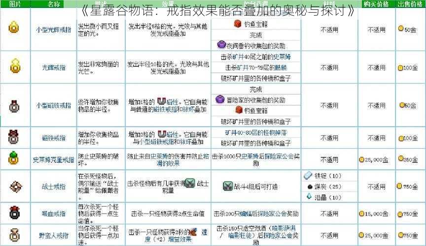 《星露谷物语:戒指效果能否叠加的奥秘与探讨》