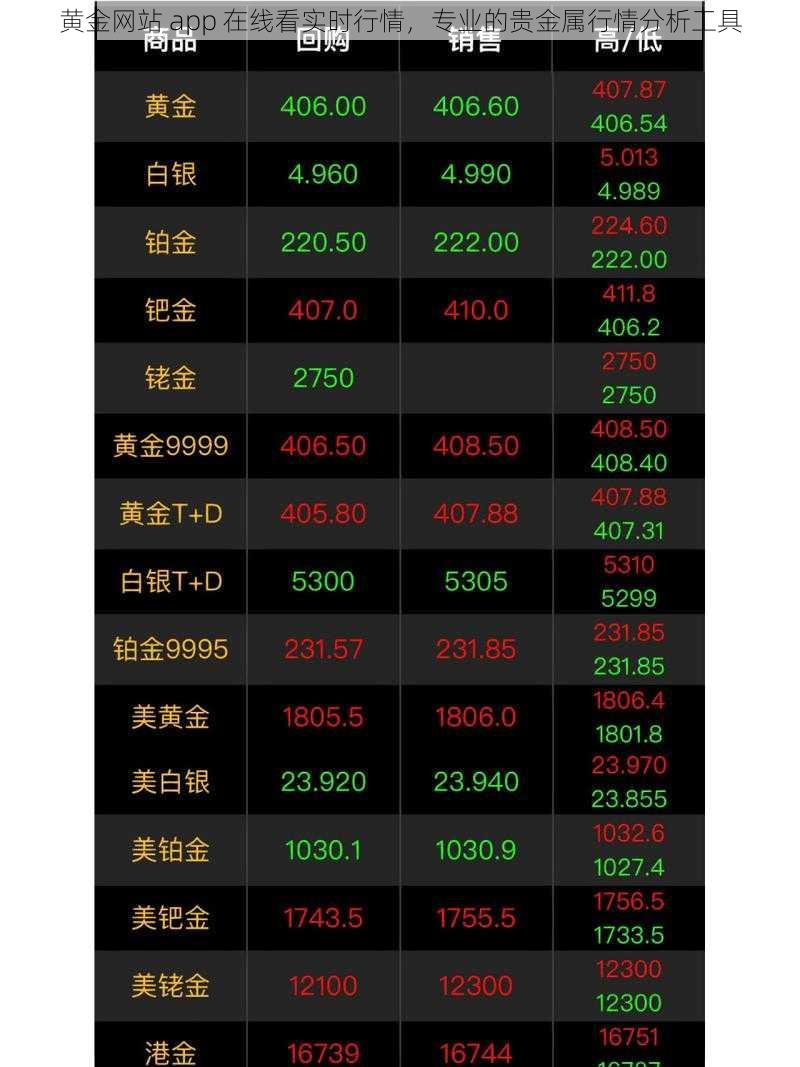 黄金网站 app 在线看实时行情，专业的贵金属行情分析工具