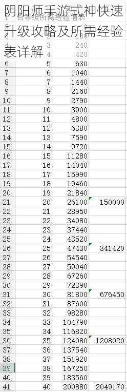 阴阳师手游式神快速升级攻略及所需经验表详解