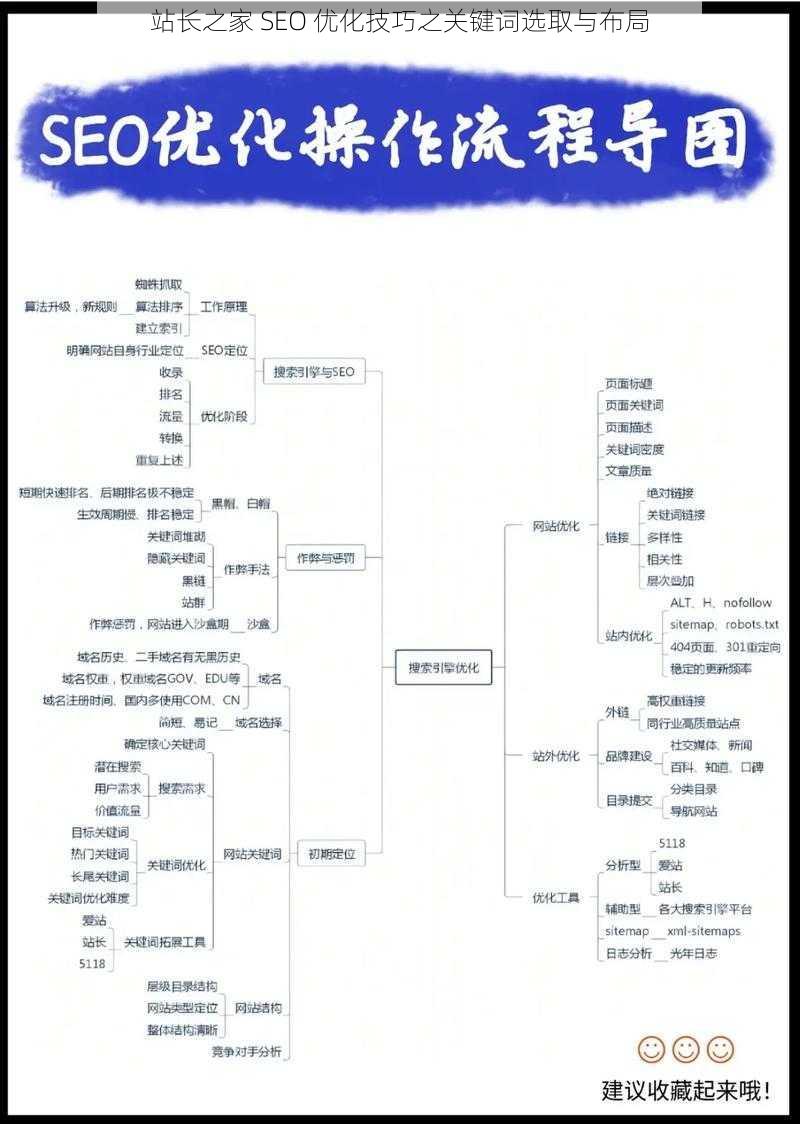 站长之家 SEO 优化技巧之关键词选取与布局