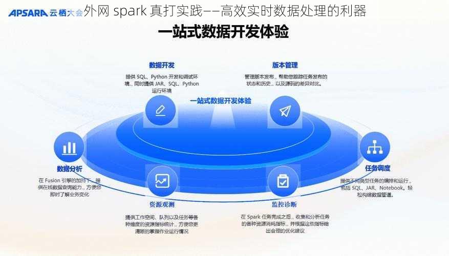 外网 spark 真打实践——高效实时数据处理的利器