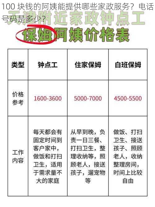 100 块钱的阿姨能提供哪些家政服务？电话号码是多少？