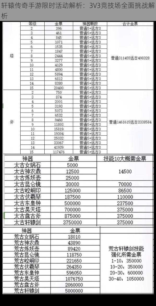 轩辕传奇手游限时活动解析：3V3竞技场全面挑战解析