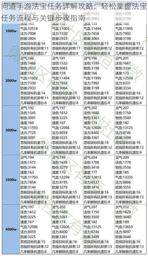 问道手游法宝任务详解攻略：轻松掌握法宝任务流程与关键步骤指南