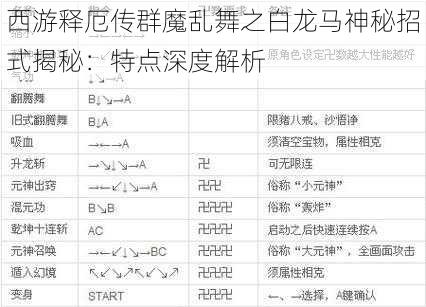 西游释厄传群魔乱舞之白龙马神秘招式揭秘：特点深度解析