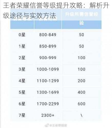 王者荣耀信誉等级提升攻略：解析升级途径与实效方法