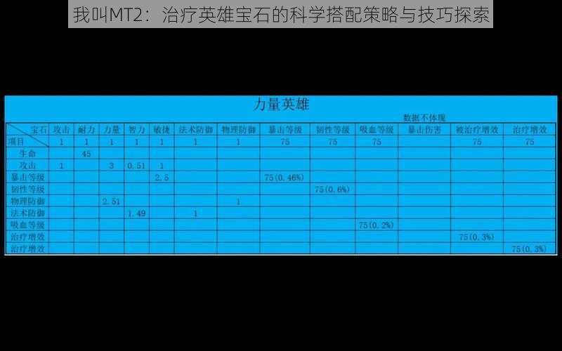 我叫MT2：治疗英雄宝石的科学搭配策略与技巧探索