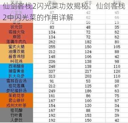 仙剑客栈2闪光菜功效揭秘：仙剑客栈2中闪光菜的作用详解