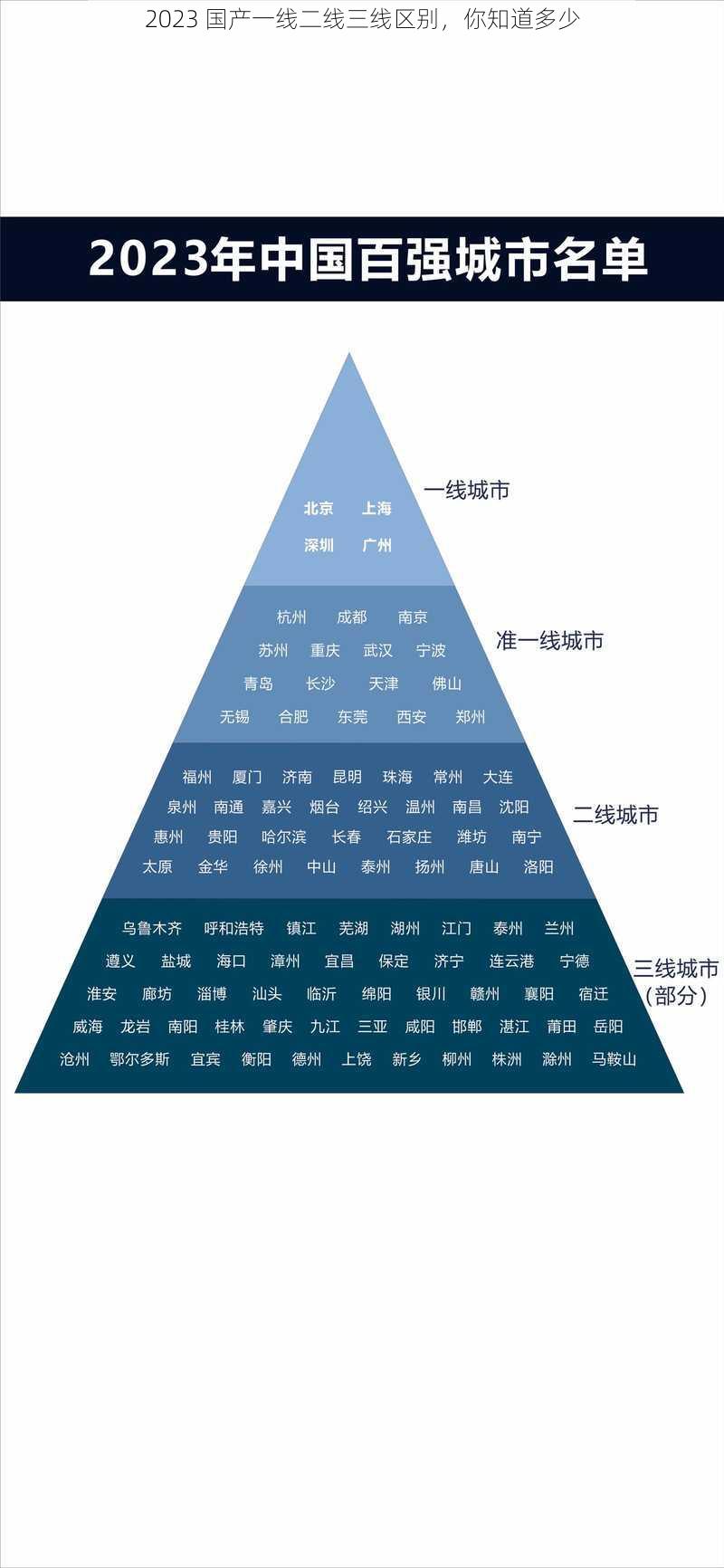 2023 国产一线二线三线区别，你知道多少