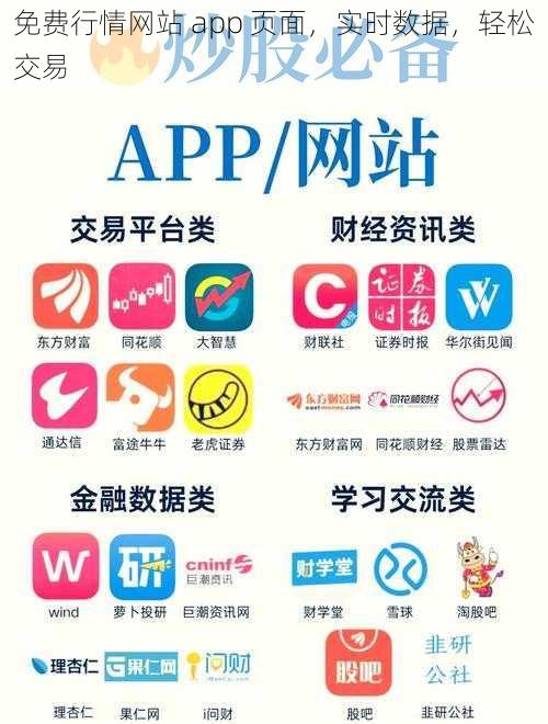 免费行情网站 app 页面，实时数据，轻松交易