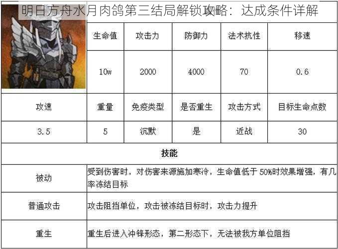 明日方舟水月肉鸽第三结局解锁攻略：达成条件详解