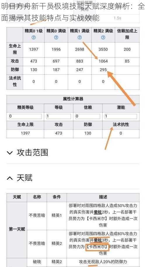 明日方舟新干员极境技能天赋深度解析：全面揭示其技能特点与实战效能