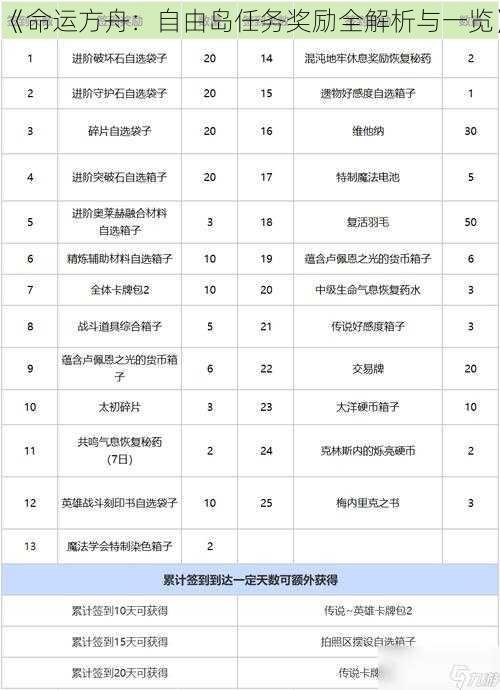 《命运方舟：自由岛任务奖励全解析与一览》