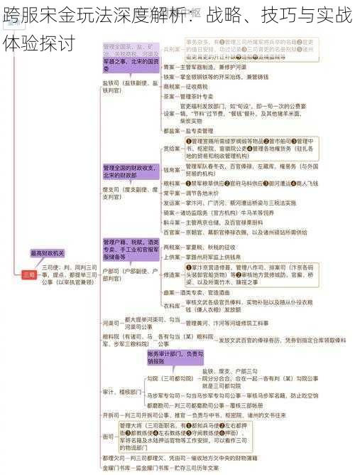 跨服宋金玩法深度解析：战略、技巧与实战体验探讨